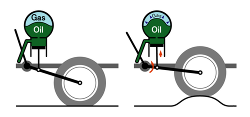 Hydropneumatic suspension